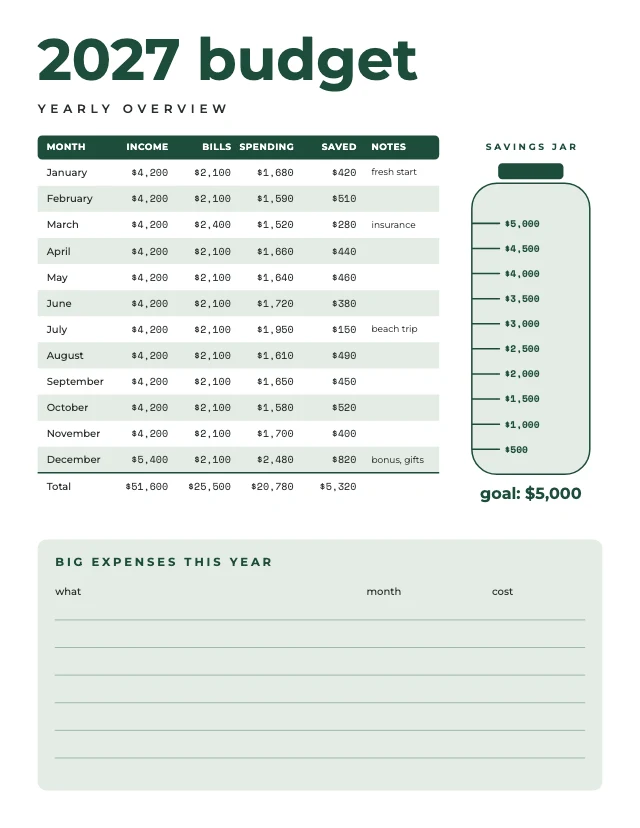 2027 yearly budget planner template