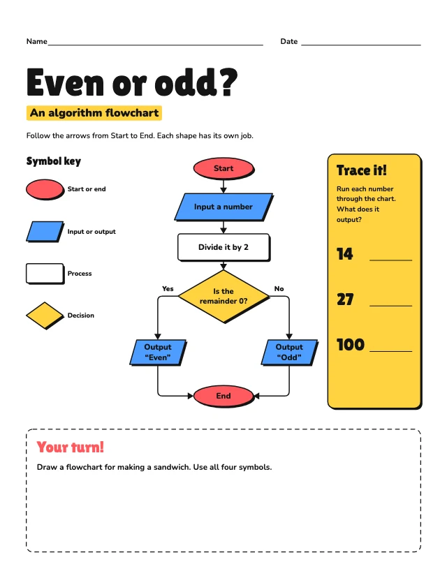 Algorithm flowchart worksheet template