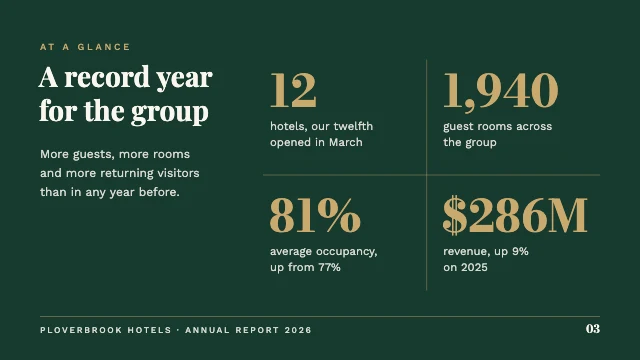 Annual report presentation template, page 3 of 8