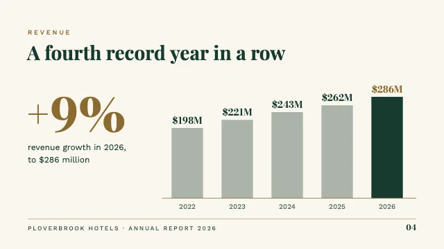 Annual report presentation template, page 4 of 8