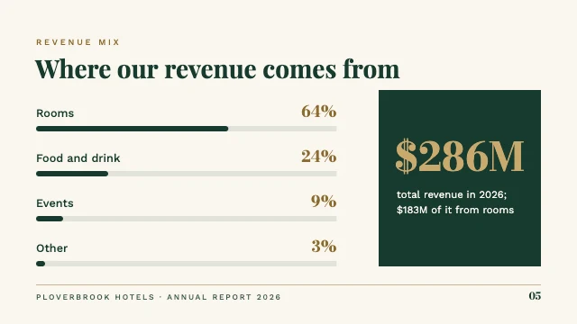 Annual report presentation template, page 5 of 8