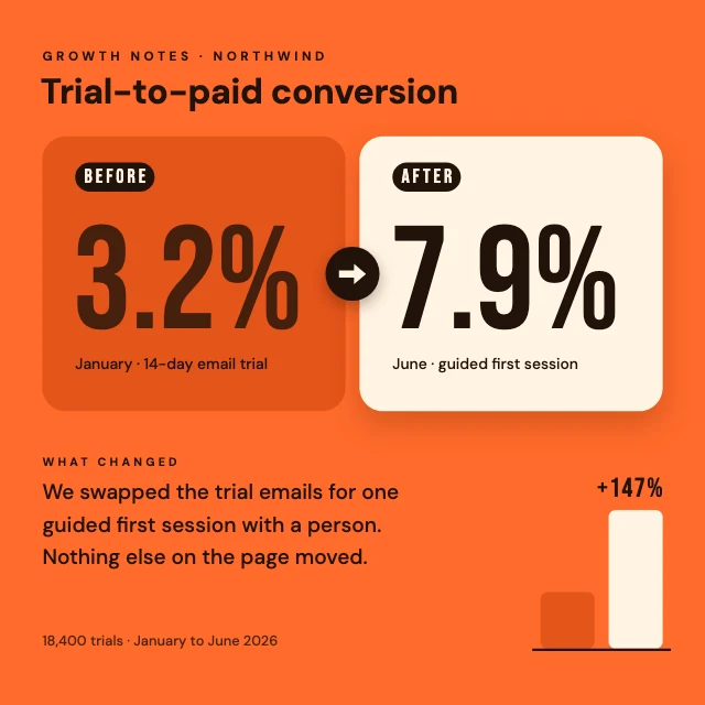 Before and after results post template