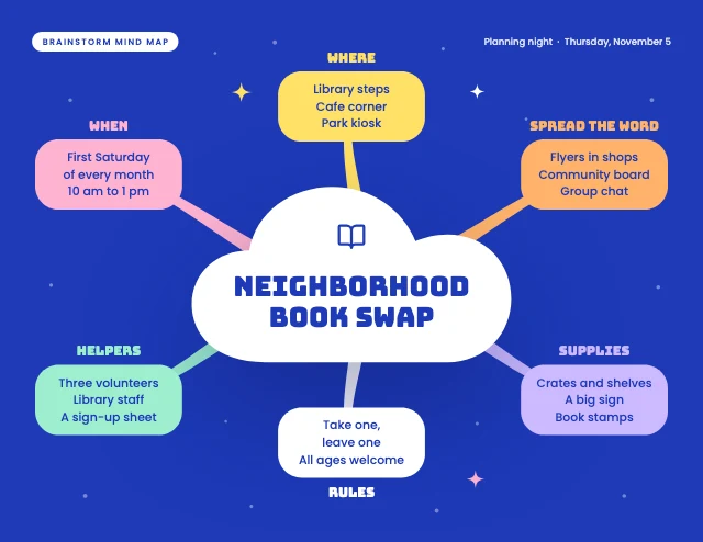 Brainstorm mind map template