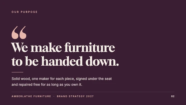 Brand strategy presentation template, page 2 of 8