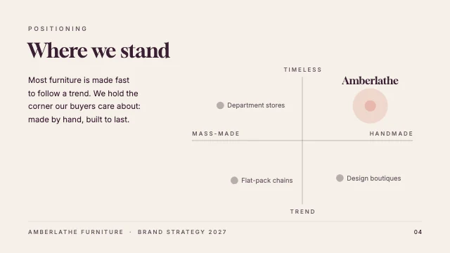 Brand strategy presentation template, page 4 of 8