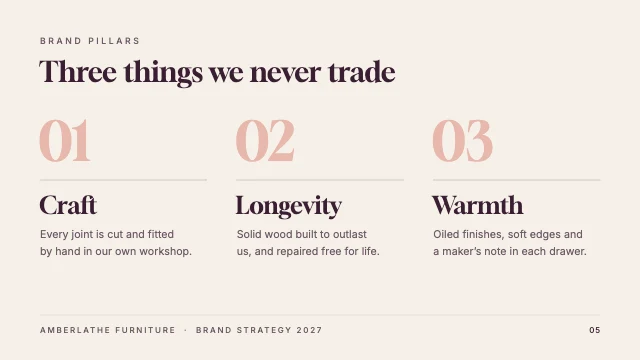 Brand strategy presentation template, page 5 of 8