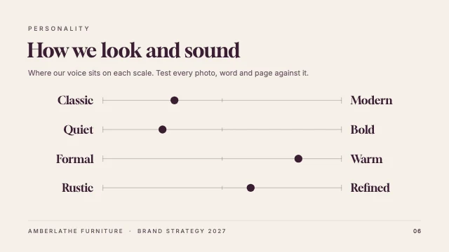 Brand strategy presentation template, page 6 of 8