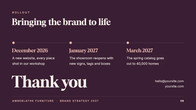 Brand strategy presentation template, page 8 of 8