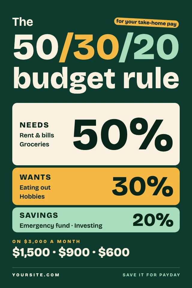 50/30/20 budget rule pin template