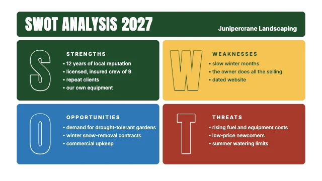 Business SWOT analysis template