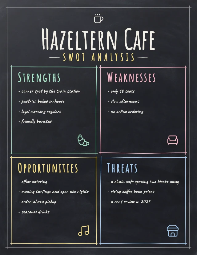 Cafe SWOT analysis template