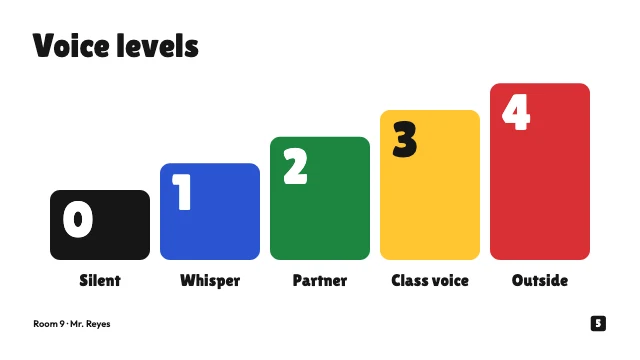 Classroom rules and routines slides template, page 5 of 8