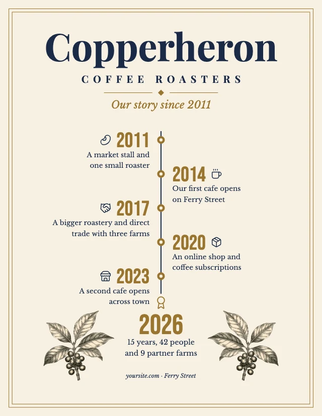 Company history timeline infographic template