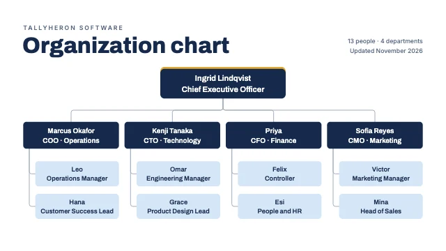 Company org chart template