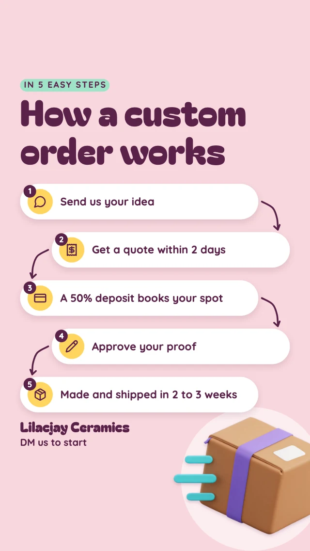 Custom order process infographic template