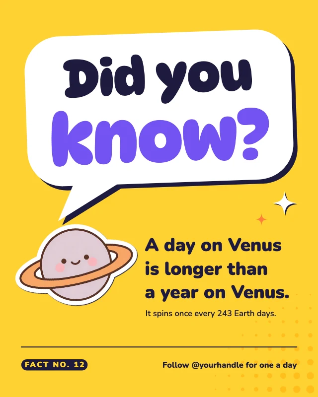Did you know fact post template