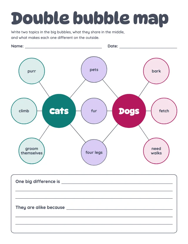 Double bubble map template