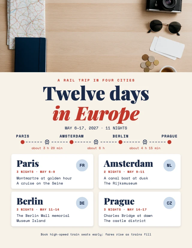 European trip itinerary template