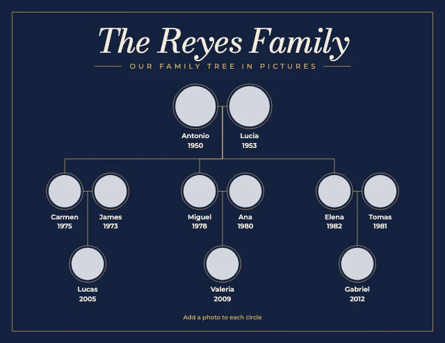 Family tree with photos template