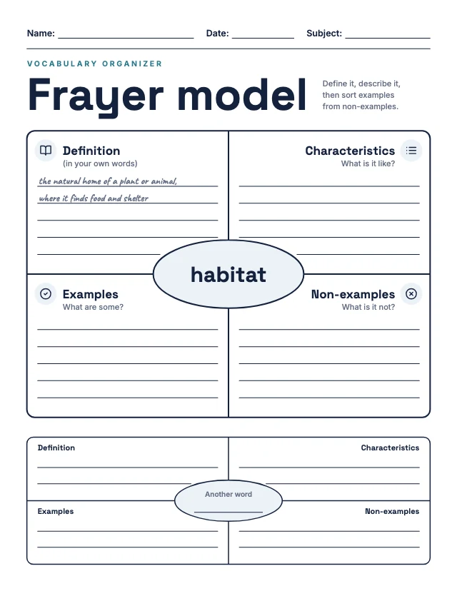 Frayer model template template