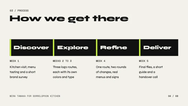 Freelance design proposal template, page 4 of 8