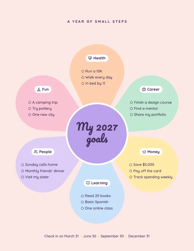 Goals mind map template