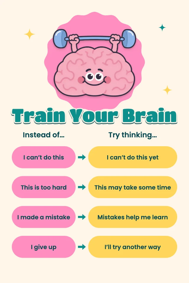Growth mindset poster template