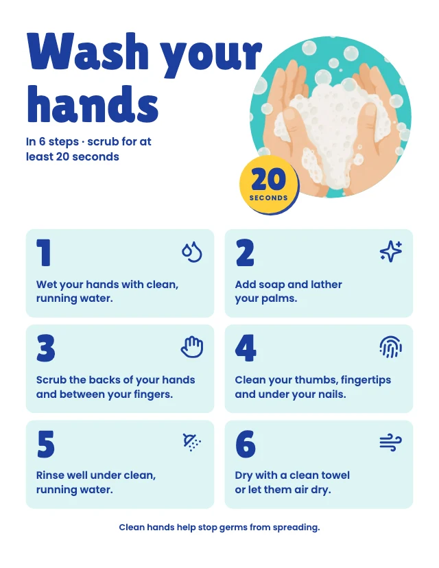 Hand washing steps infographic template