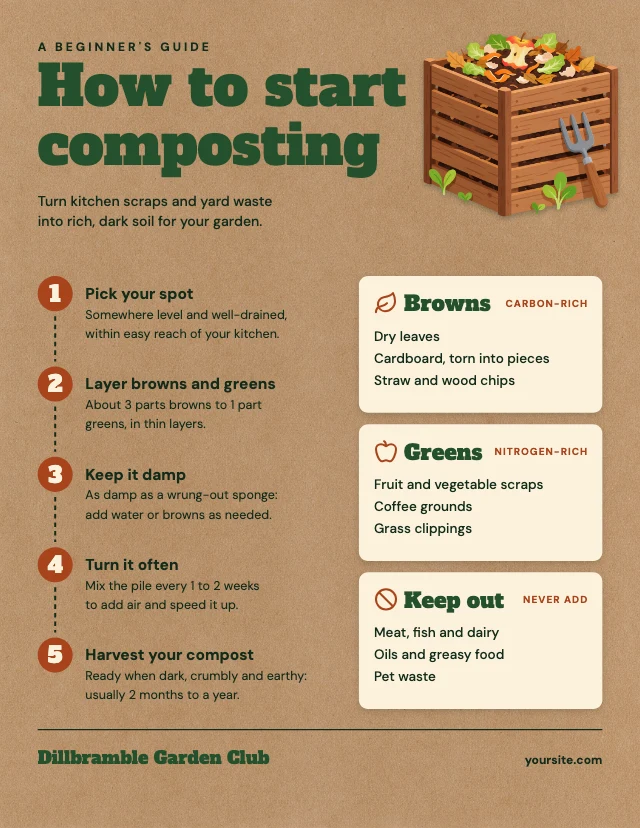 How to compost infographic template