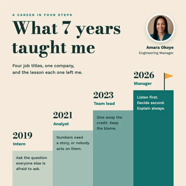 Career story LinkedIn post template