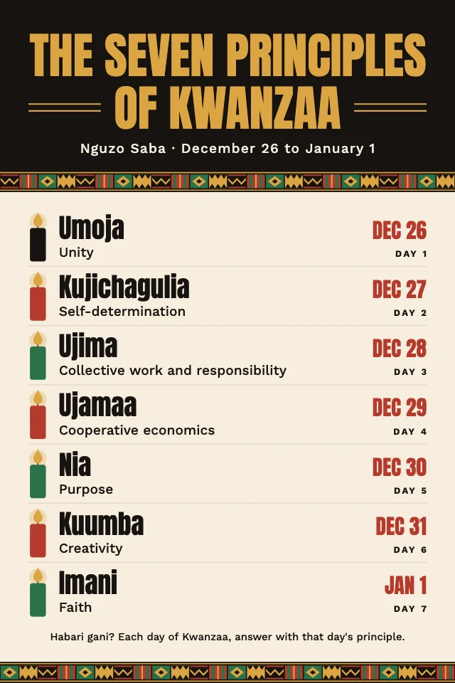 Kwanzaa seven principles poster template