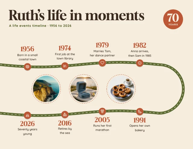 Life events timeline template