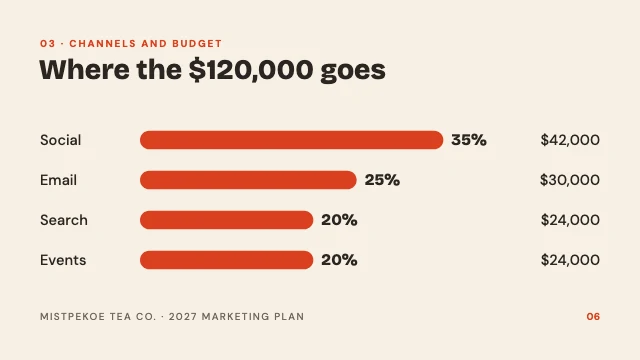 Marketing plan presentation template, page 6 of 8