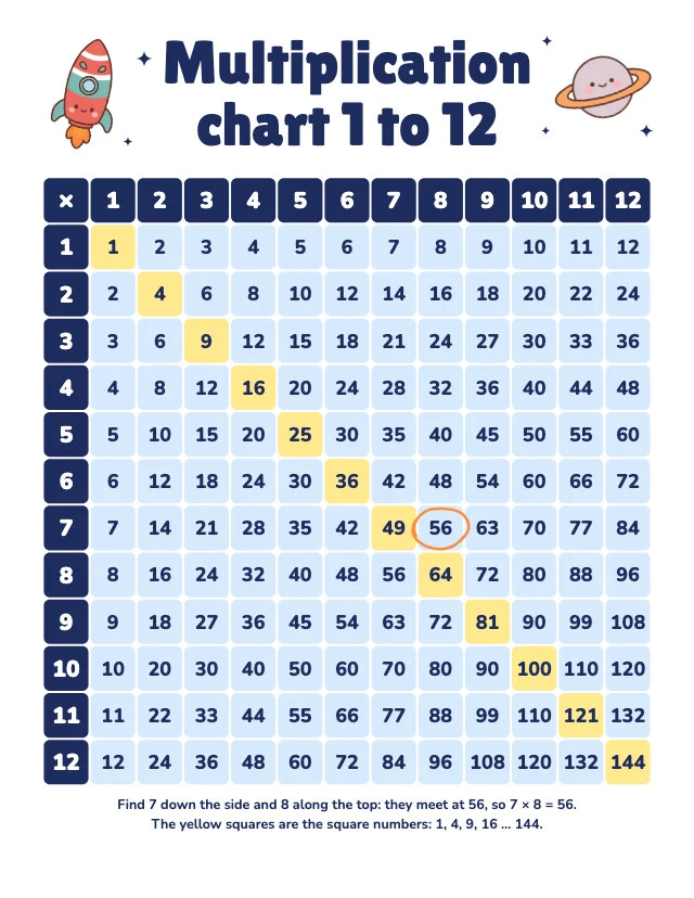 Multiplication chart template