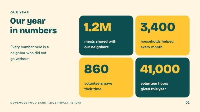 Nonprofit impact report template, page 2 of 8