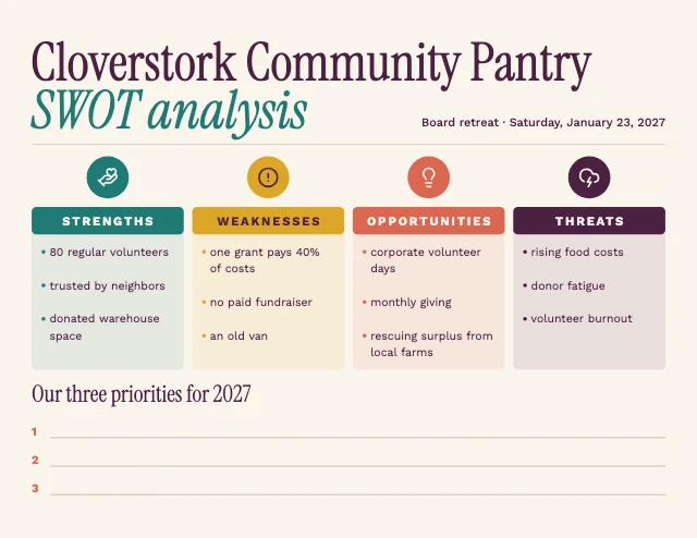 Nonprofit SWOT analysis template