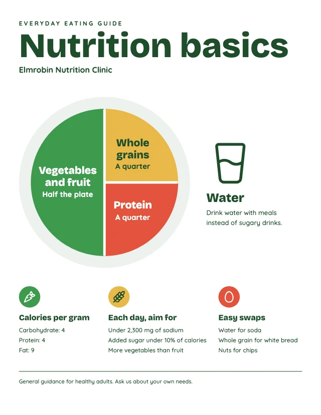 Nutrition basics infographic template
