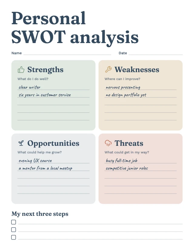 Personal SWOT analysis template