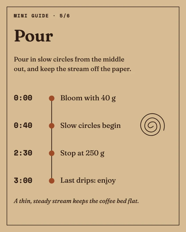 Pour-over coffee mini guide template, page 5 of 6