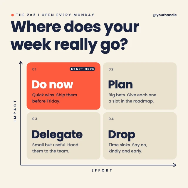 Priority matrix LinkedIn post template
