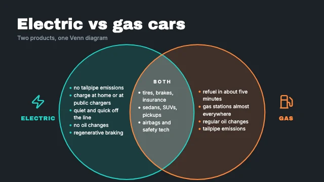 Product comparison Venn diagram template