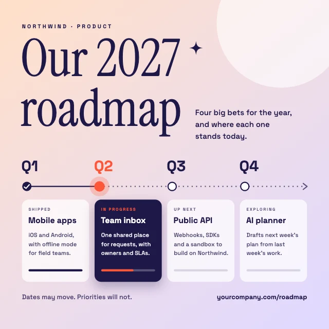 Product roadmap LinkedIn post template
