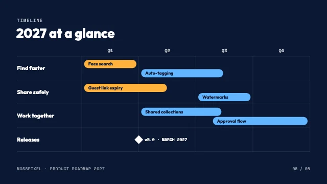 Product roadmap presentation template, page 6 of 8