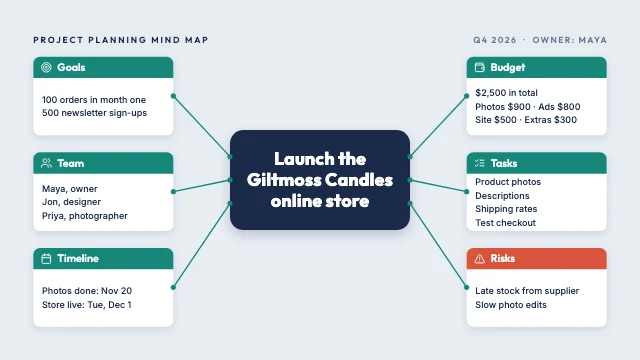 Project planning mind map template
