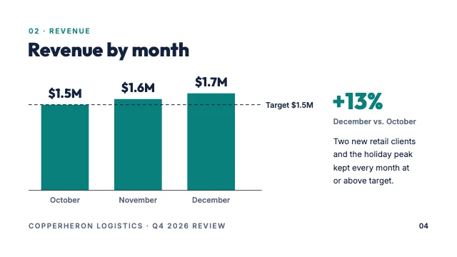 Quarterly business review presentation template, page 4 of 8