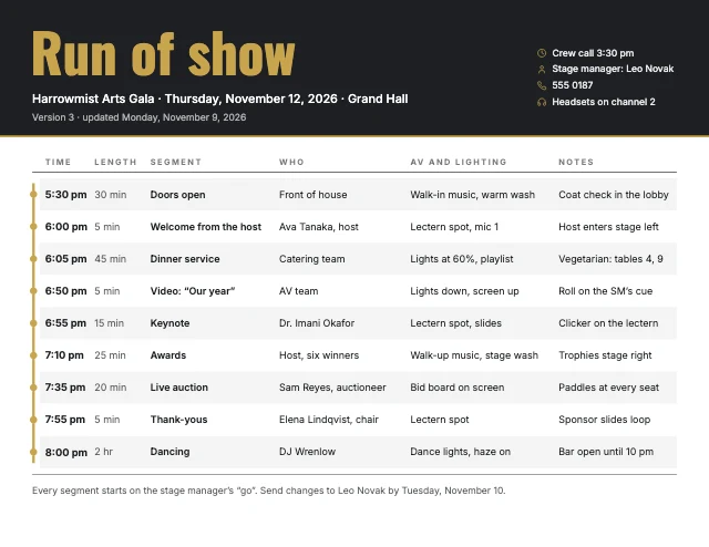 Run of show timeline template