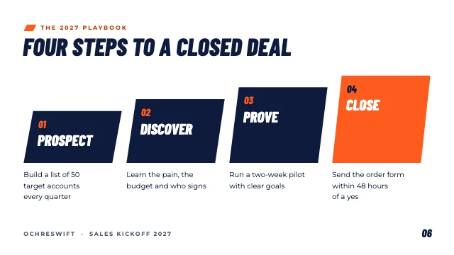 Sales kickoff presentation template, page 6 of 8