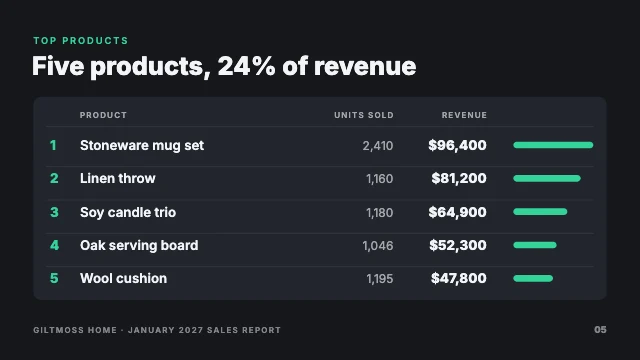 Sales report presentation template, page 5 of 7