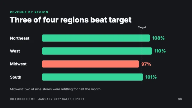 Sales report presentation template, page 6 of 7