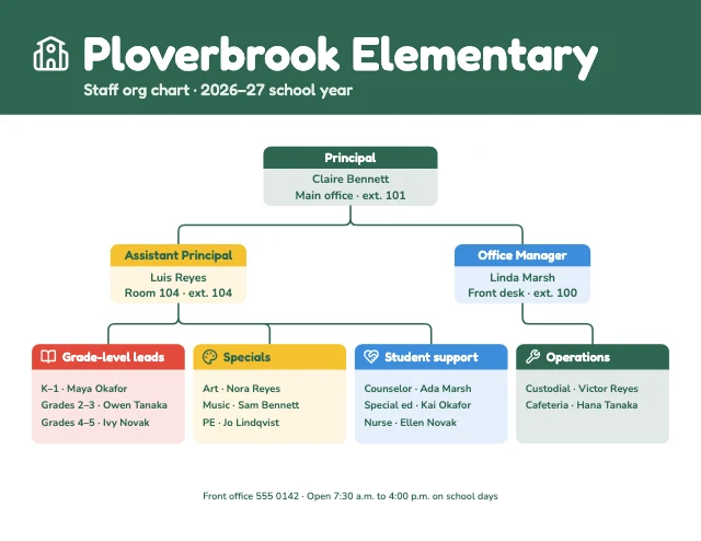 School staff org chart template
